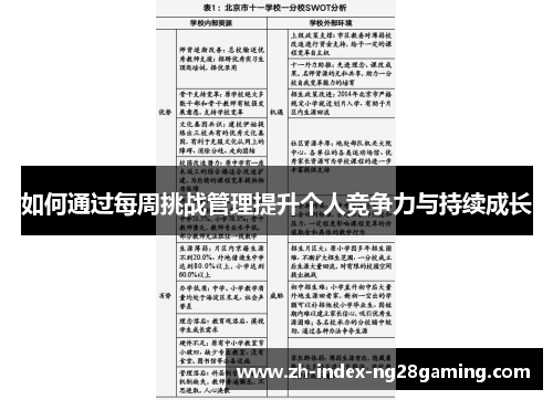 如何通过每周挑战管理提升个人竞争力与持续成长 如何通过每周挑战管理提升个人竞争力与持续成长