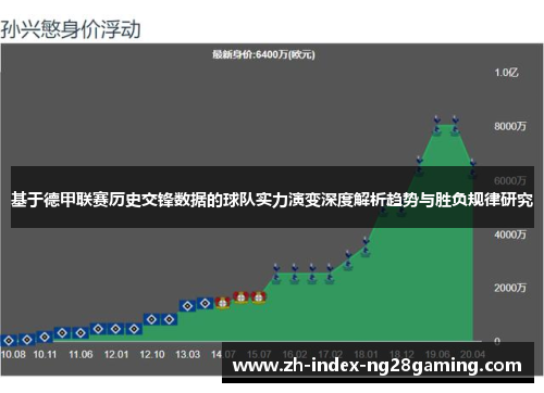 基于德甲联赛历史交锋数据的球队实力演变深度解析趋势与胜负规律研究