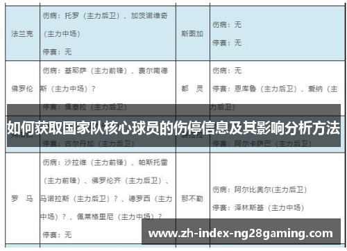 如何获取国家队核心球员的伤停信息及其影响分析方法