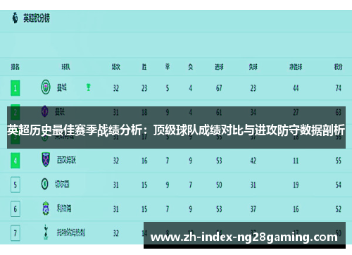 英超历史最佳赛季战绩分析：顶级球队成绩对比与进攻防守数据剖析